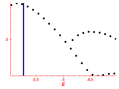 Strength function log